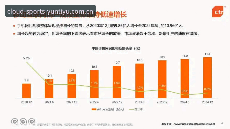 云体育手机版全面评测：移动端体育平台的现状与未来趋势分析